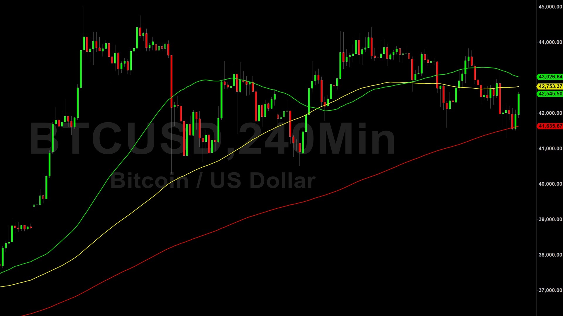 Bitcoin (BTC) Price Analysis September’s Resistance 2024's